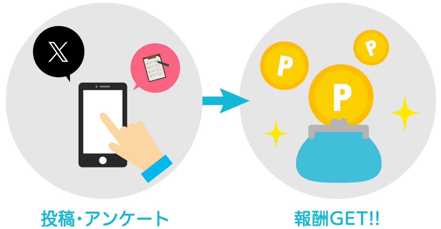 投稿・アンケート報酬GET!!